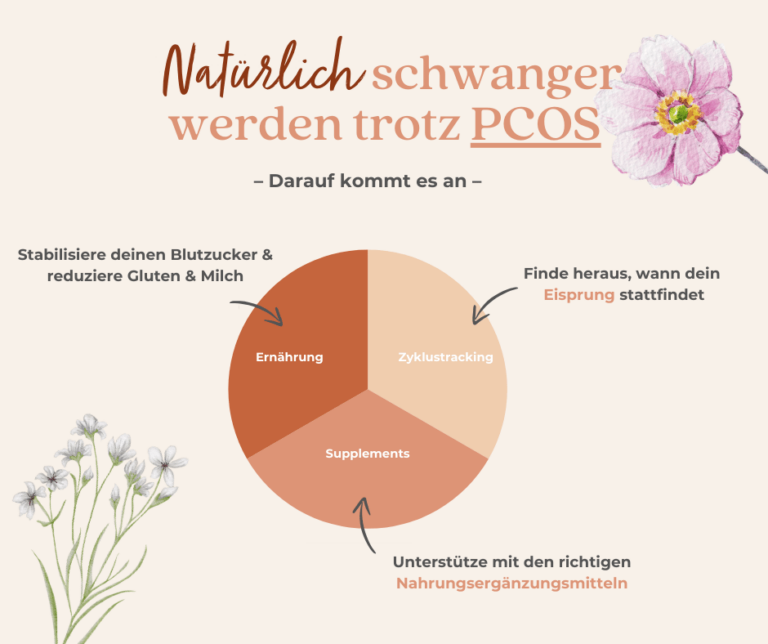 Ganzheitliche Behandlung für eine natürliche Schwangerschaft bei PCOS